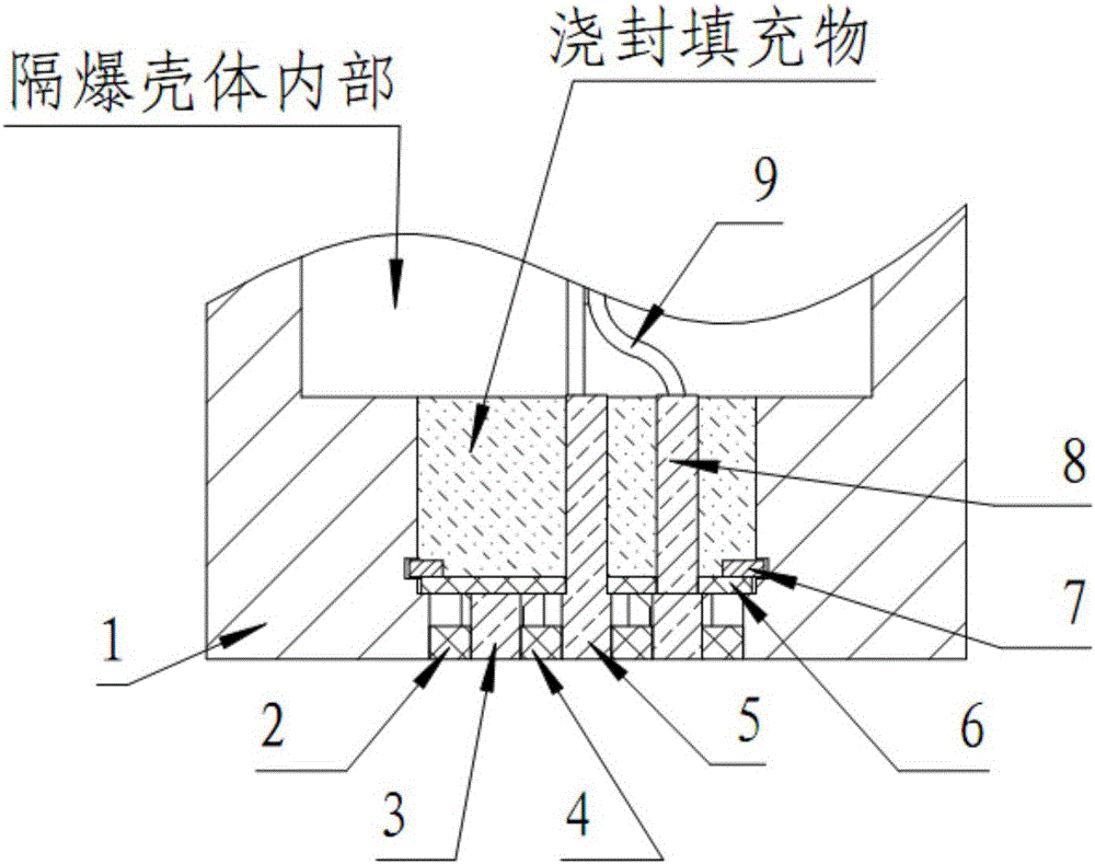 浇封型电气设备的设计要求