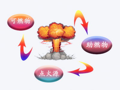 【防爆常识】汇彩网简述如何进行爆炸防护？