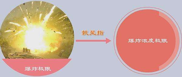 【防爆常识】汇彩网简述如何进行爆炸防护？