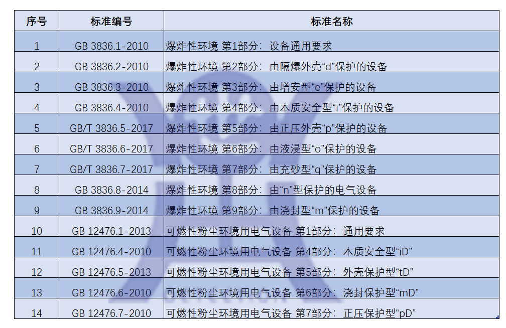 汇彩网通过培训考试取得防爆电气设备安装、检修、维护资格证书