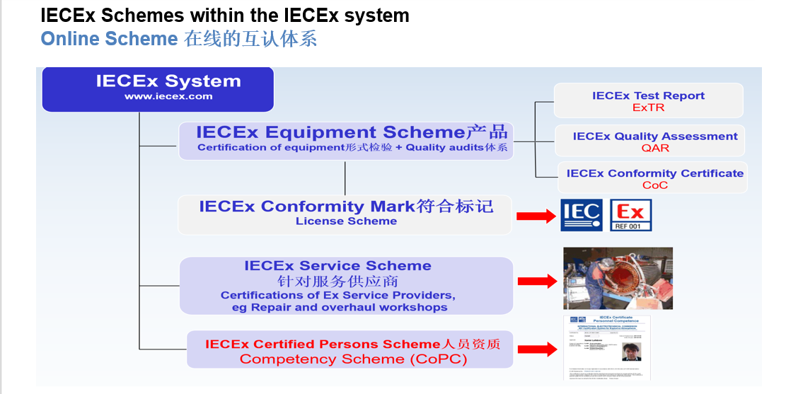 iecex认证体系培训-iecex防爆认证机构