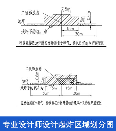 爆炸危险区域划分图设计机构
