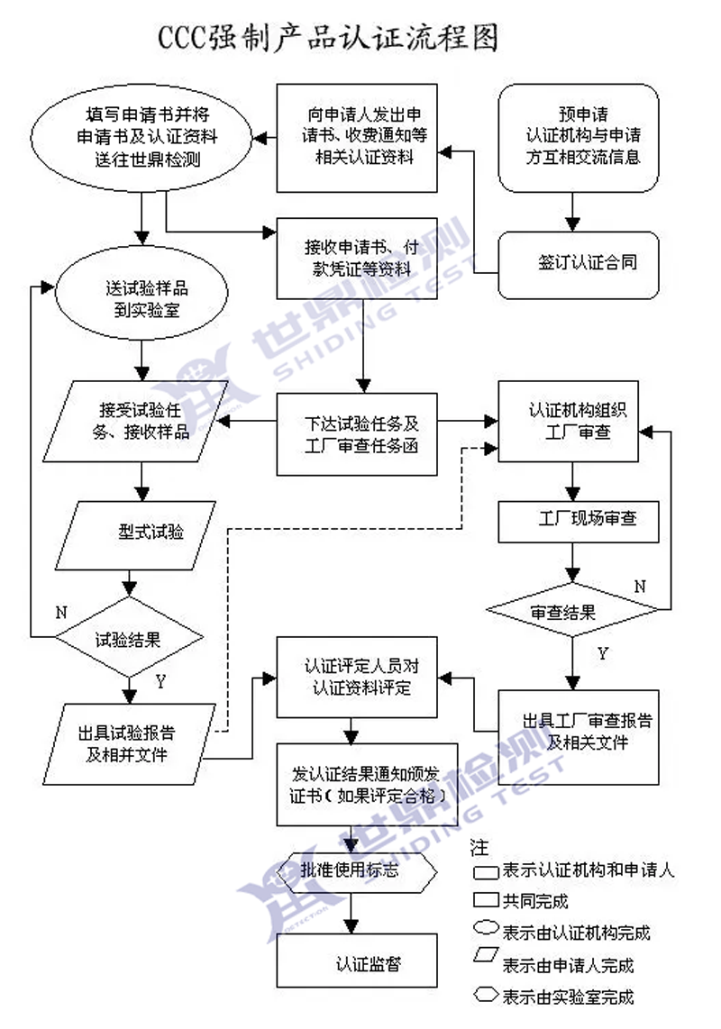 汇彩网专注办理防爆3C认证，一站式服务，解决防爆认证难题，工程师1对1技术指导，协助企业顺利或者防爆CCC认证，各种防爆型式皆可，执行GB/T3836-2021系列标准，欢迎您咨询！